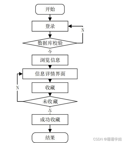 基于Spring Boot的食品商城網(wǎng)站設(shè)計與實現(xiàn)