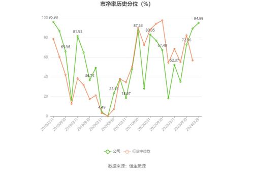 恒源煤電2023年業(yè)績(jī)報(bào)告 凈利潤(rùn)同比下滑19.43%，擬實(shí)施10派8.5元分紅方案